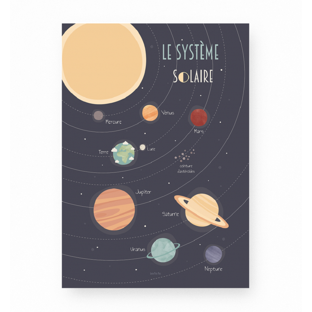 Le Système Solaire Ce2 Lutin Bazar Affiche A2 - Le Système Solaire - Little marmaille