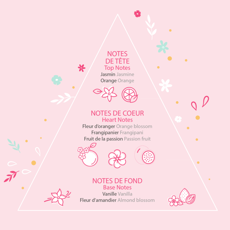 eau de toilette composition